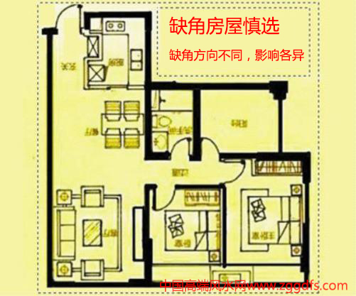 房屋风水,不宜缺角
